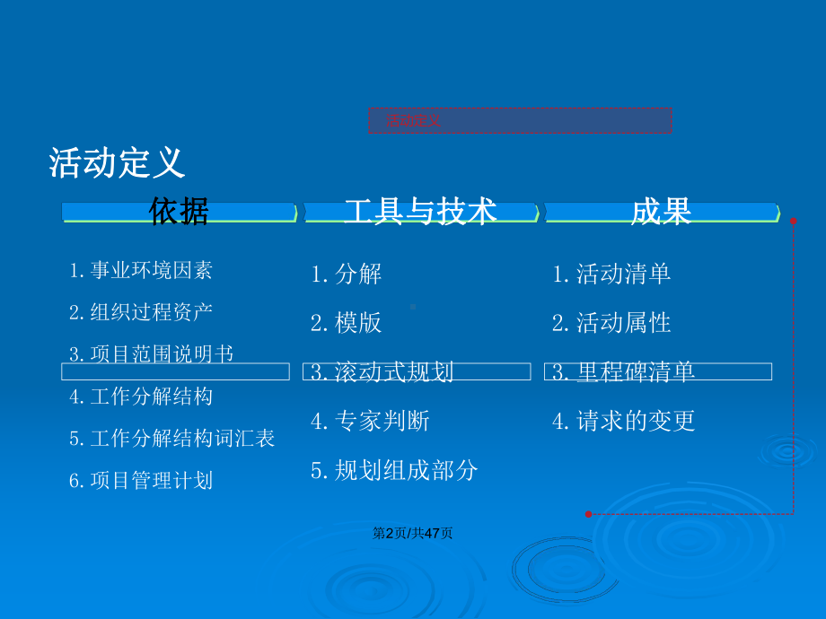 项目管理时间成本管理教案课件.pptx_第3页