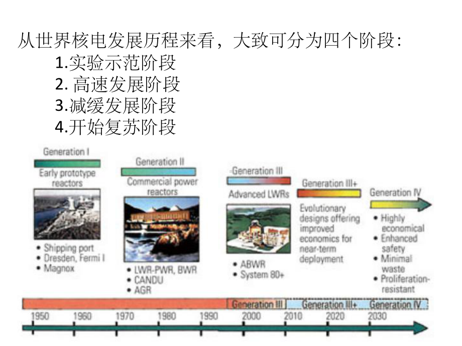 熔盐堆MSR简介课件.ppt_第3页