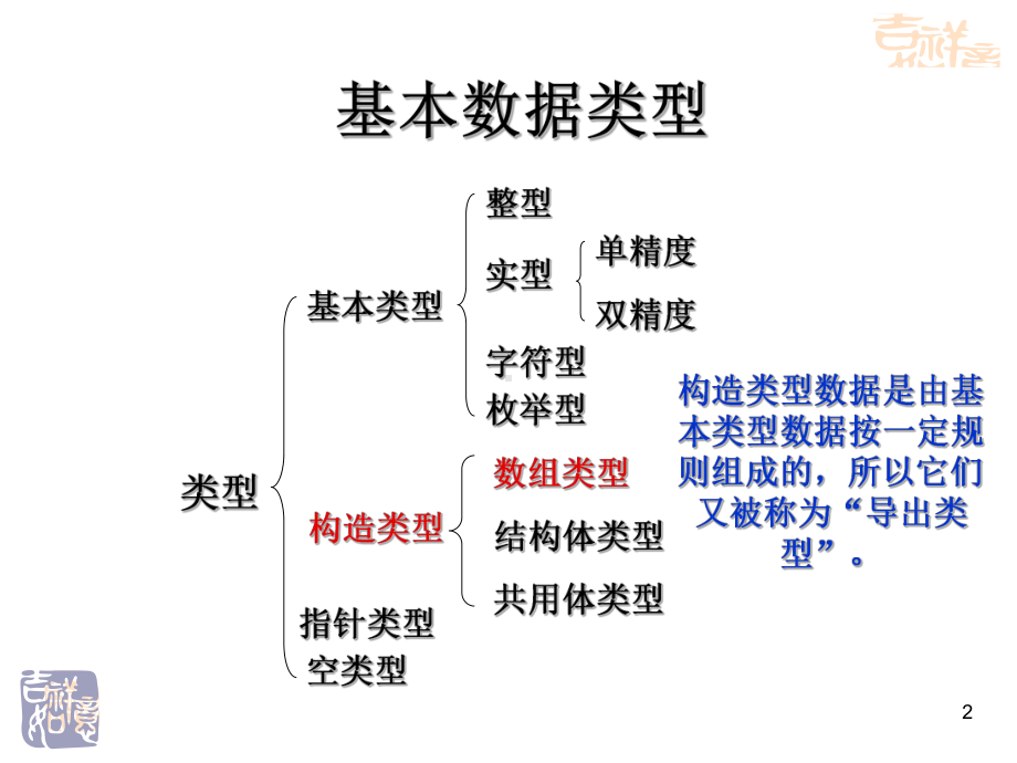 第8章常用数据表达课件.ppt_第2页