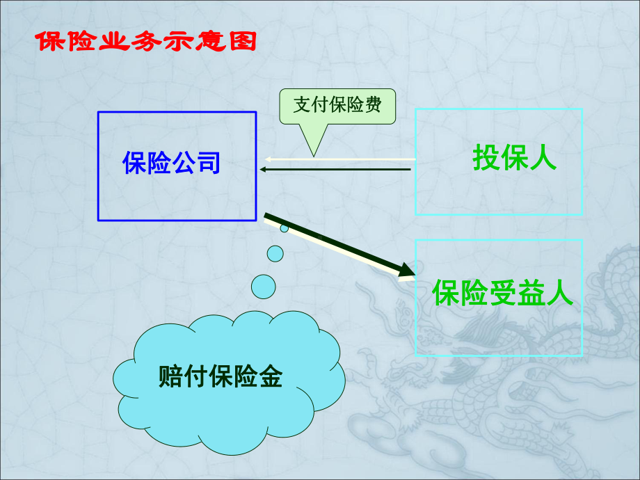 第七章-国际货物运输保险课件.pptx_第2页