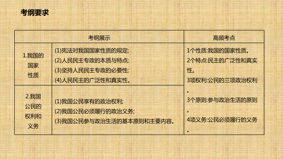 高考政治一轮复习-第一单元-公民的政治生活-第一课-生活在人民当家作主的国家名师课件-新人教版必修2.ppt_第2页