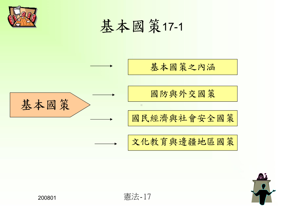 第十七单元基本国策课件.ppt_第2页