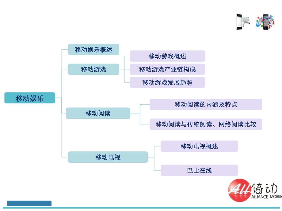 第八章-移动娱乐-移动电子商务-课件.ppt_第3页