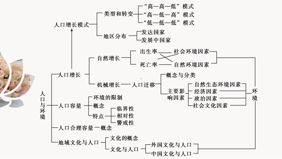 湘教版必修二第一章末综合总结(共36张)课件.pptx_第3页