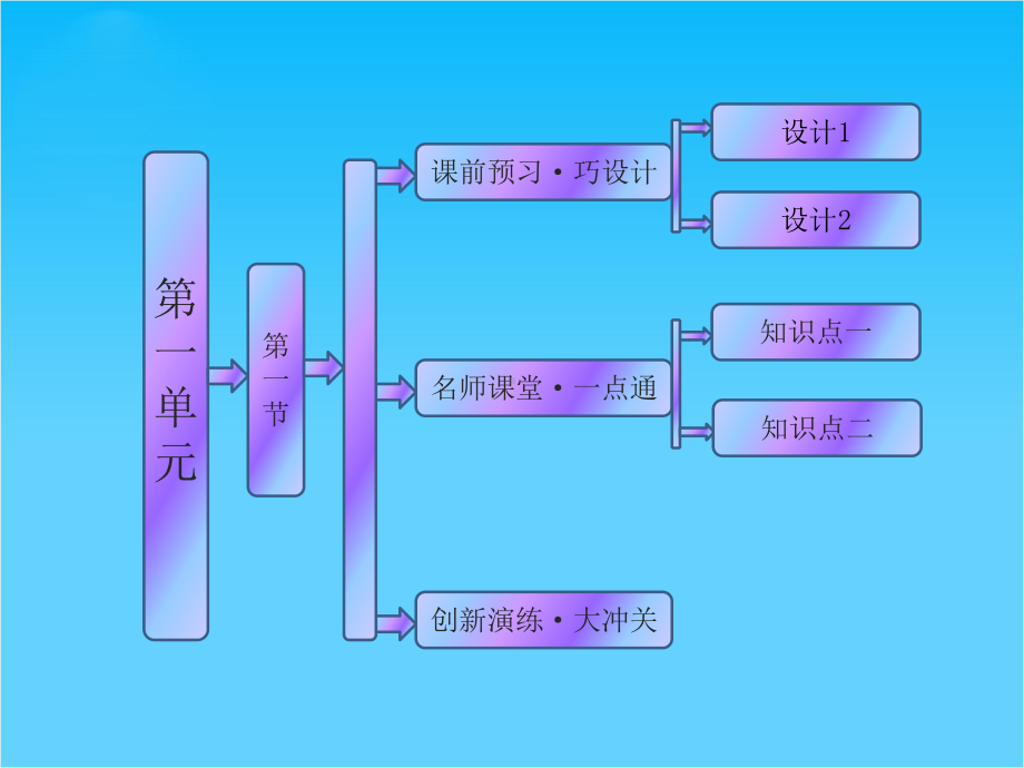 高中地理-第一单元-第一节-人口增长与人口问题课件-鲁教版必修2.ppt_第1页