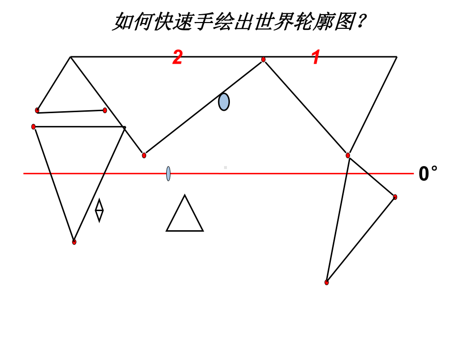 洋流对地理环境的影响(公开课)课件.ppt_第2页