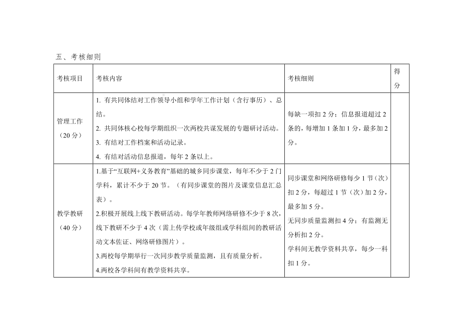 农村义务教育共同体建设考核方案（示范文本）.docx_第2页