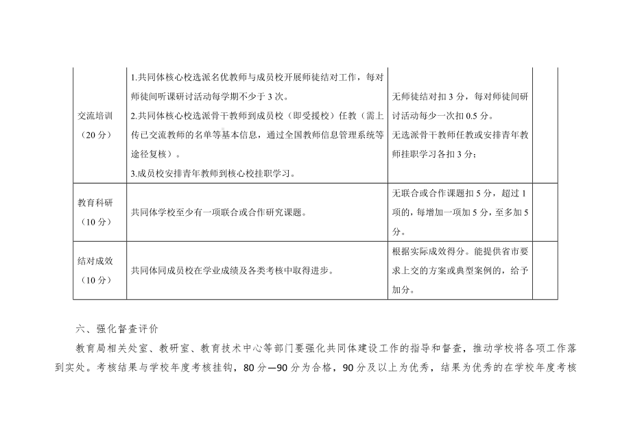 农村义务教育共同体建设考核方案（示范文本）.docx_第3页