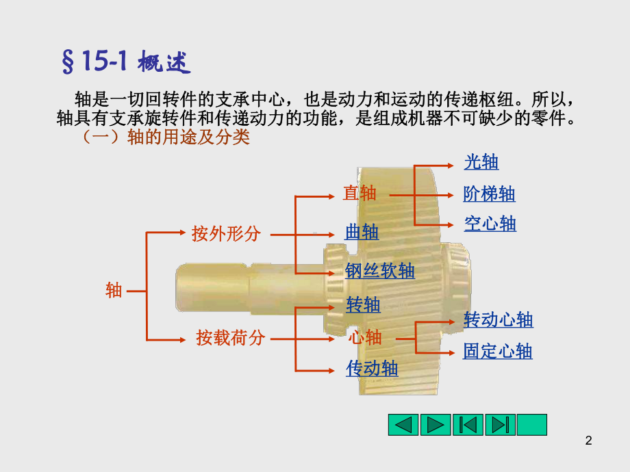 第15章轴1课件.ppt_第2页