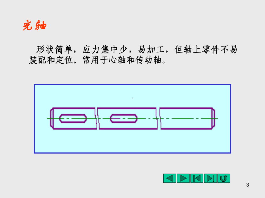 第15章轴1课件.ppt_第3页