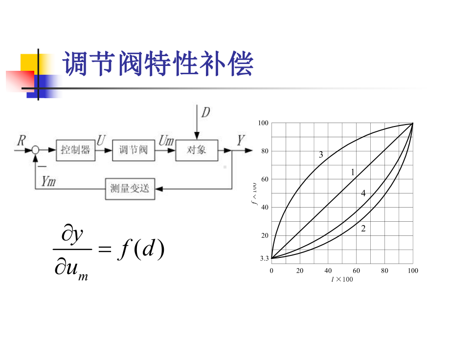 非线性补偿课件.ppt_第3页