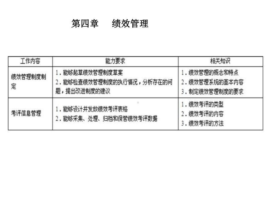 第四章绩效考评课件.ppt_第1页