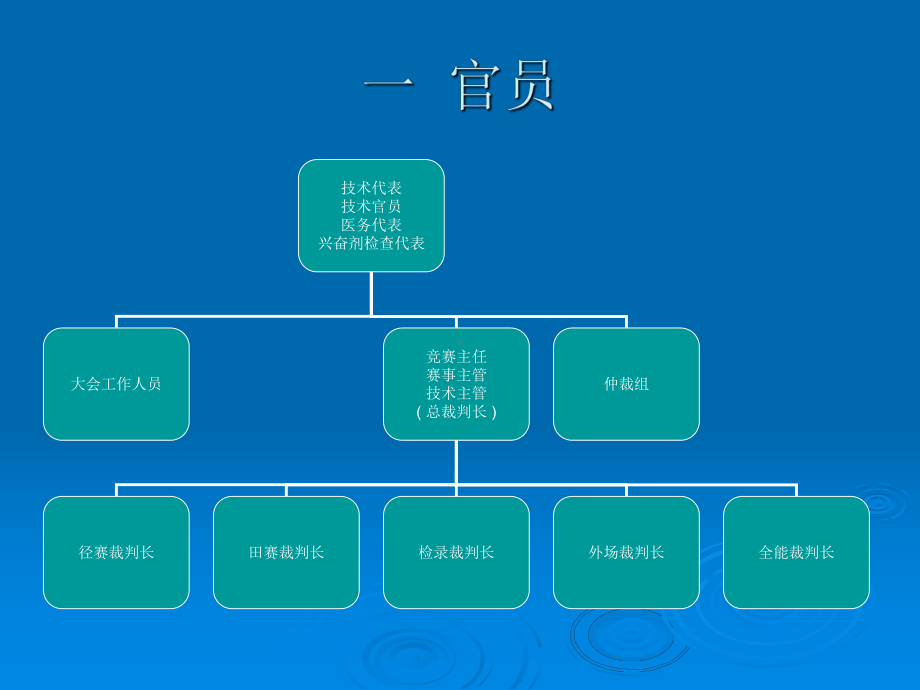 田径裁判规则及裁课件.ppt_第3页