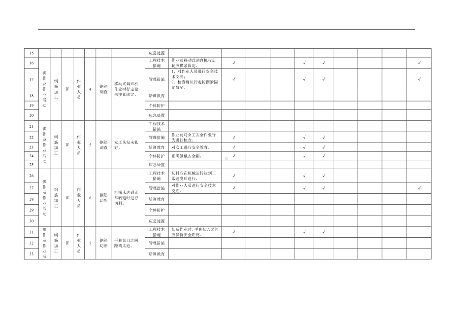 建筑施工企业双体系附录B.2钢筋工程作业活动隐患排查清单参考模板范本.doc_第2页