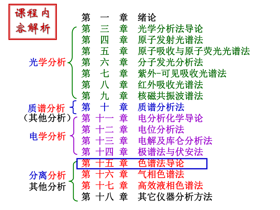 第十五章色谱分析法导论课件.ppt_第2页