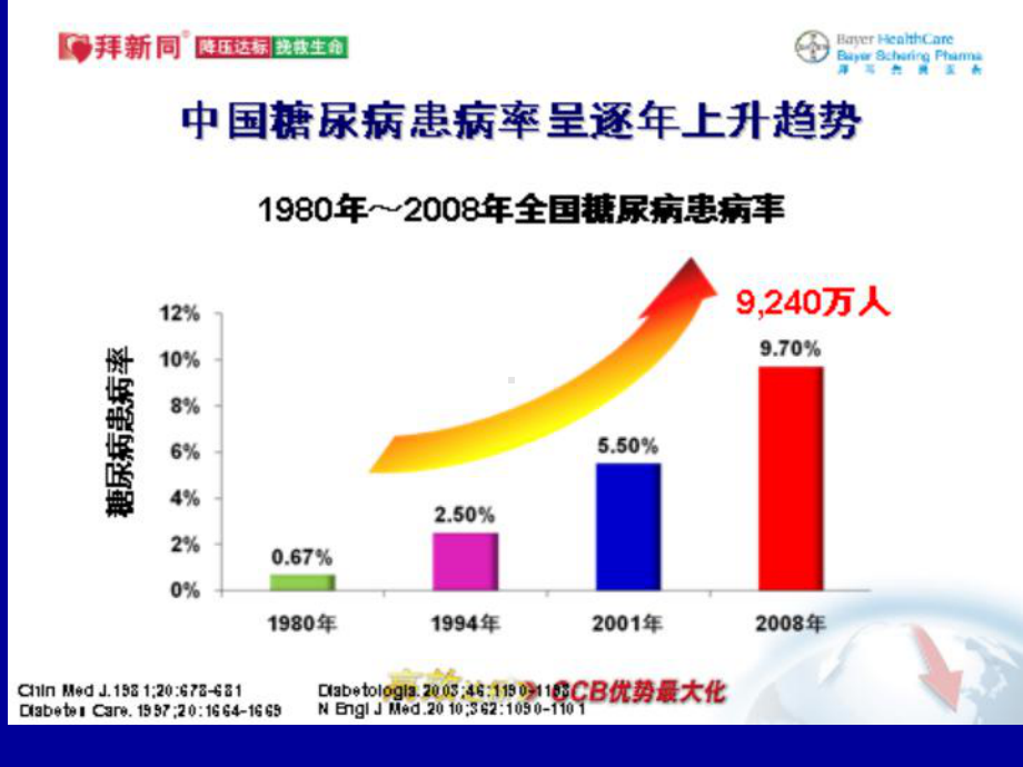 老年糖尿病管理5[1]13定稿课件.ppt_第2页