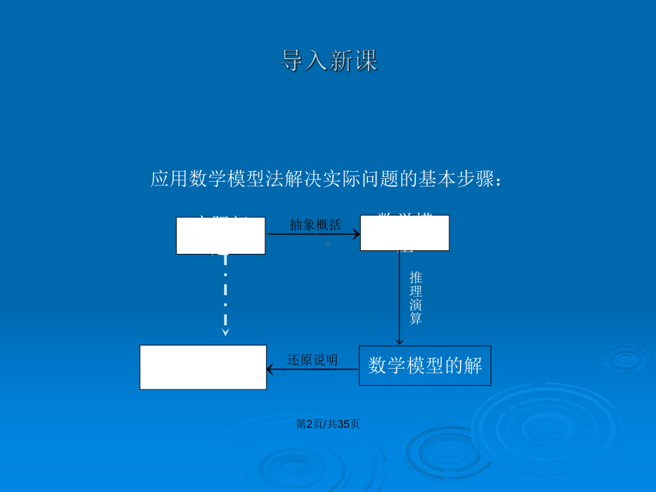 线性规划应用题教案课件.pptx_第3页