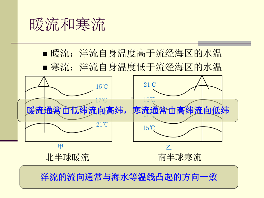 洋流的概念及分类课件.ppt_第3页