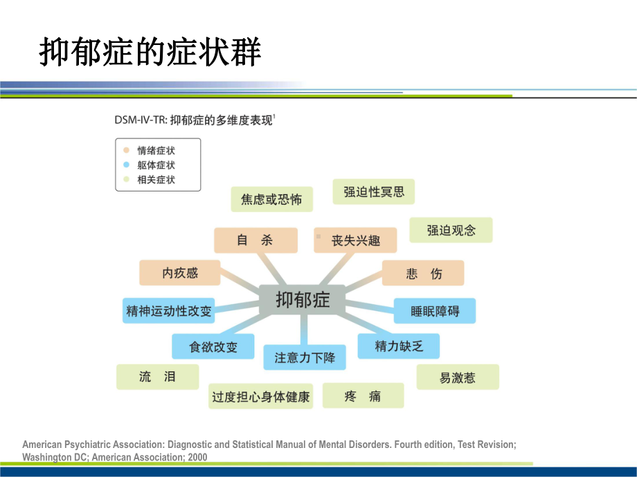 礼来公司度洛西汀团销片课件.ppt_第2页