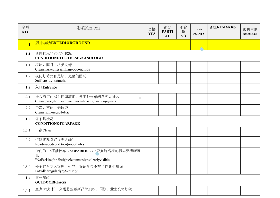 酒店管理质检酒店质检报告明细表单(叶予舜)课件.ppt_第1页