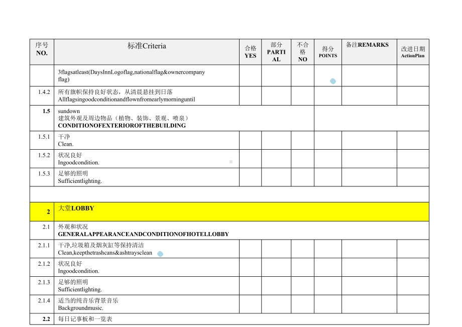 酒店管理质检酒店质检报告明细表单(叶予舜)课件.ppt_第2页