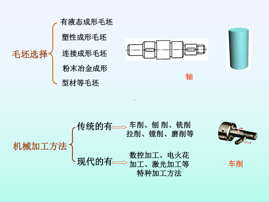 金属材料的主要性能概述(-53张)课件.ppt_第3页