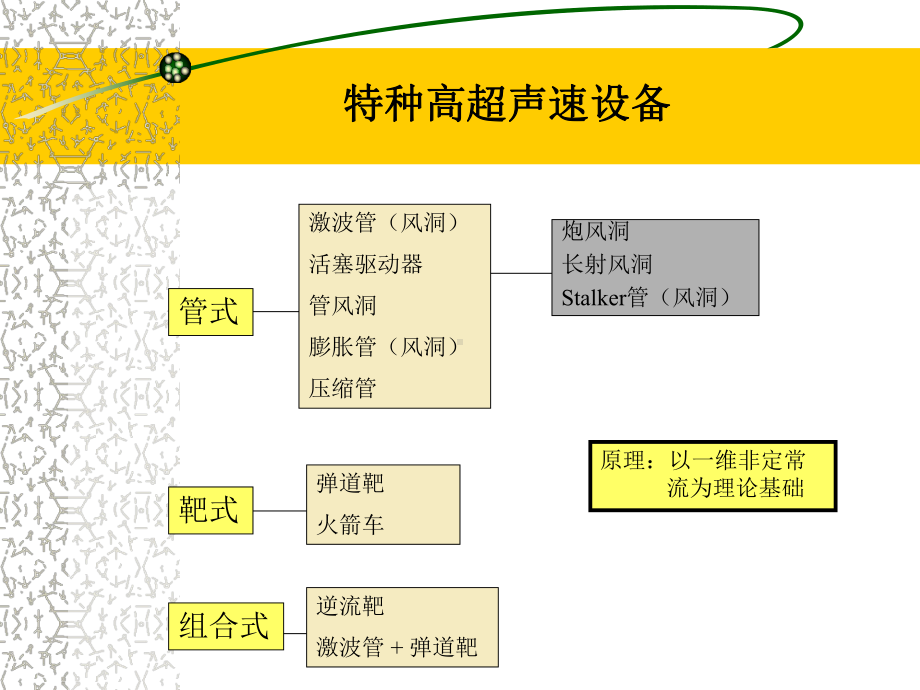 特种设备原理一维非定常等熵流、运动激波关系J课件.ppt_第2页