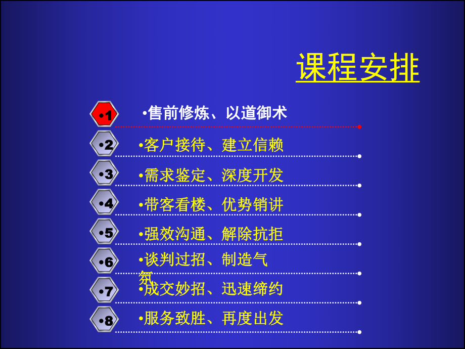 销售终端赢在专业化售楼模式培训102课件.ppt_第3页