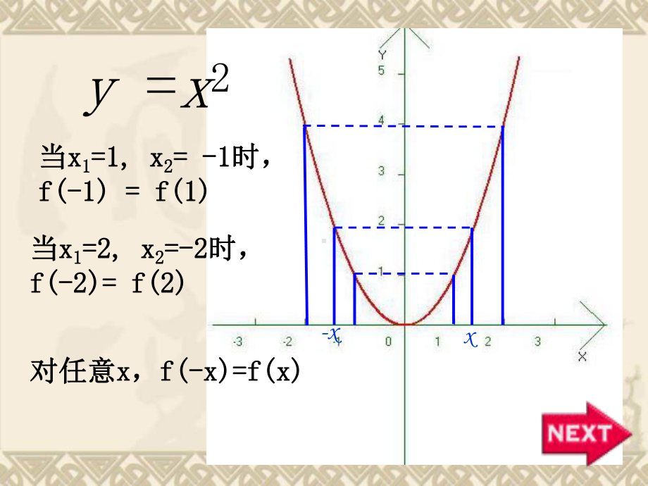 高中数学函数的奇偶性课件(苏教版必修1).ppt_第2页