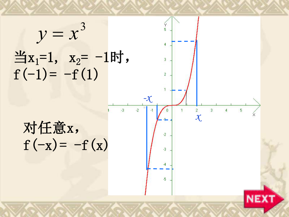 高中数学函数的奇偶性课件(苏教版必修1).ppt_第3页