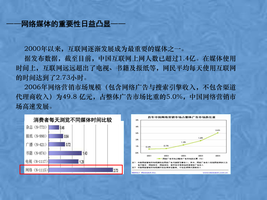 网络推广培训方案.pptx_第2页