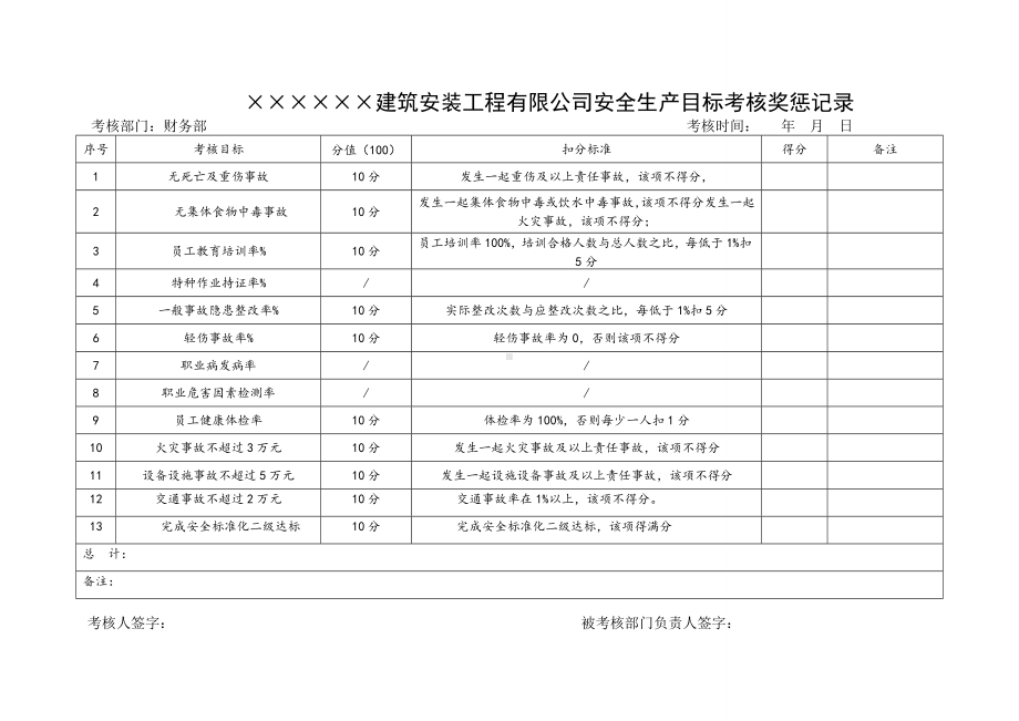 建筑安装工程公司安全生产目标考核奖惩记录（年终汇总）参考模板范本.doc_第2页