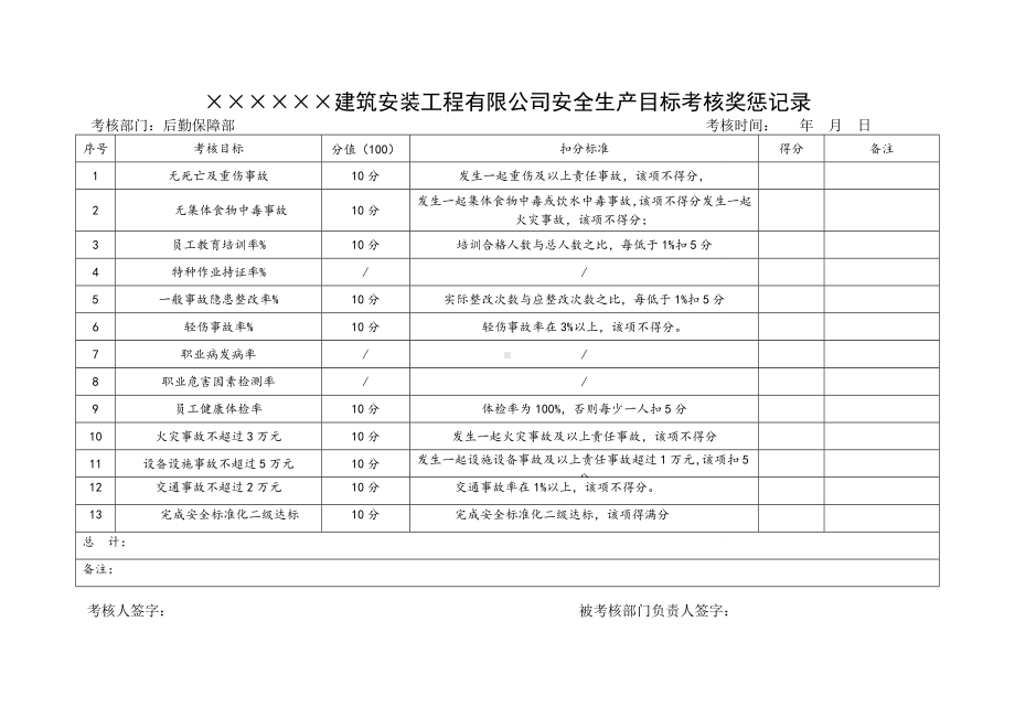 建筑安装工程公司安全生产目标考核奖惩记录（年终汇总）参考模板范本.doc_第3页