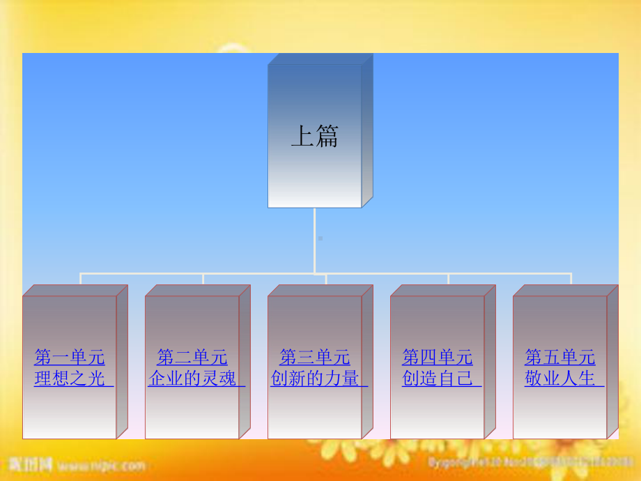 苏教版新教材中职语文第三册-课件.ppt_第2页