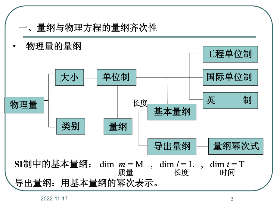 流体力学第五章量纲分析与相似原理课件.ppt_第3页