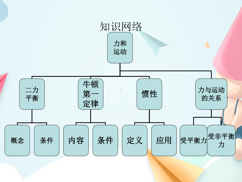 第九章-力与运动-复习课件.pptx_第3页