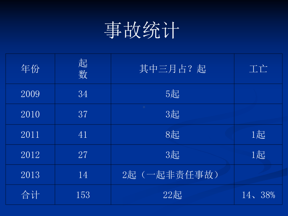 钢铁冶金企业群死群伤事故案例汇编课件.ppt_第2页