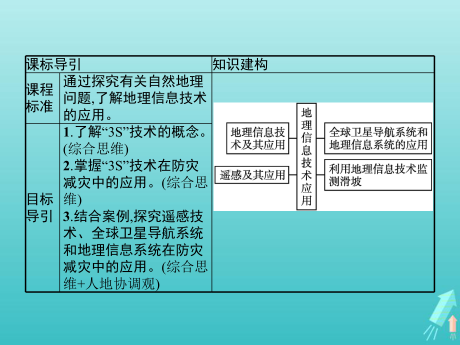 高中地理第四单元从人地作用看自然灾害单元活动地理信息技术应用课件鲁教版必修第一册.pptx_第2页