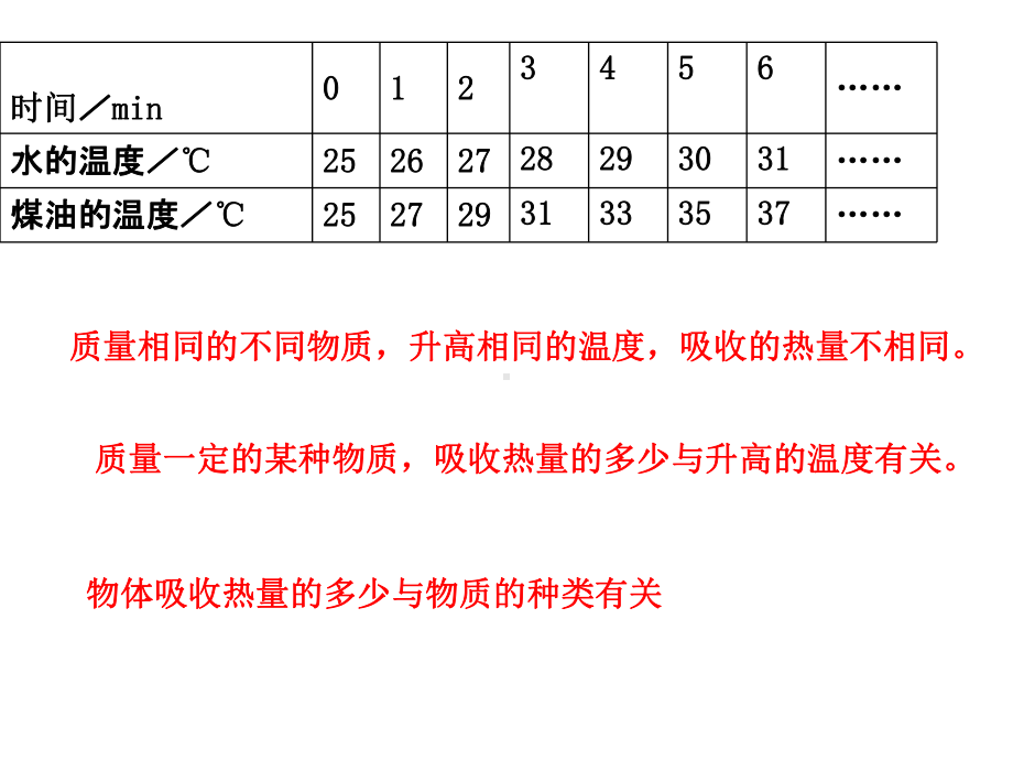 比热容实验探究习题课件.ppt_第2页