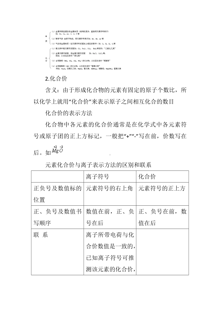 初中化学式和化学价考点汇总.doc_第2页