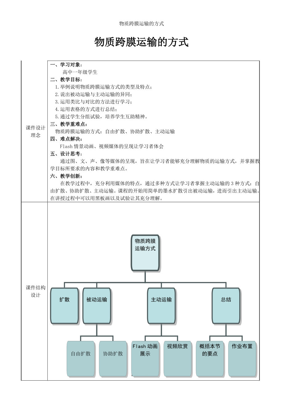 物质跨膜运输的方式参考模板范本.doc_第1页