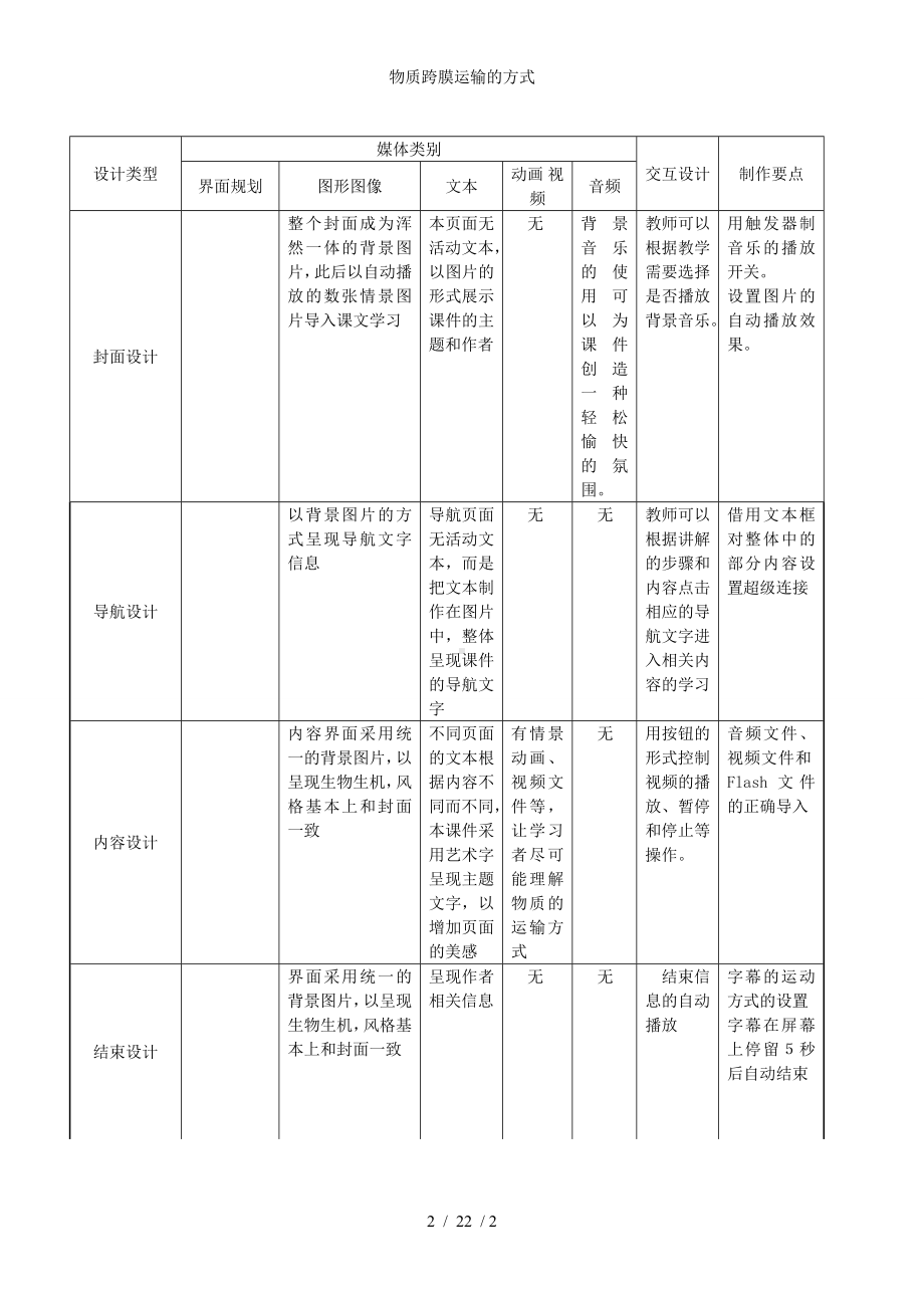 物质跨膜运输的方式参考模板范本.doc_第2页