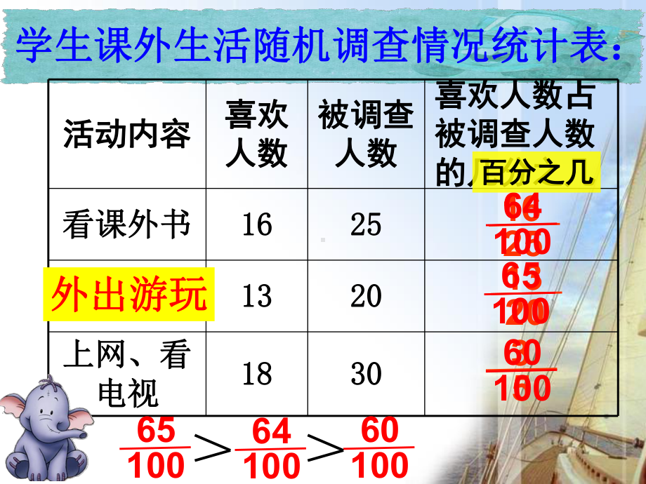 六年级上册苏教版小学数学《百分数的意义》PPT课件.ppt_第3页