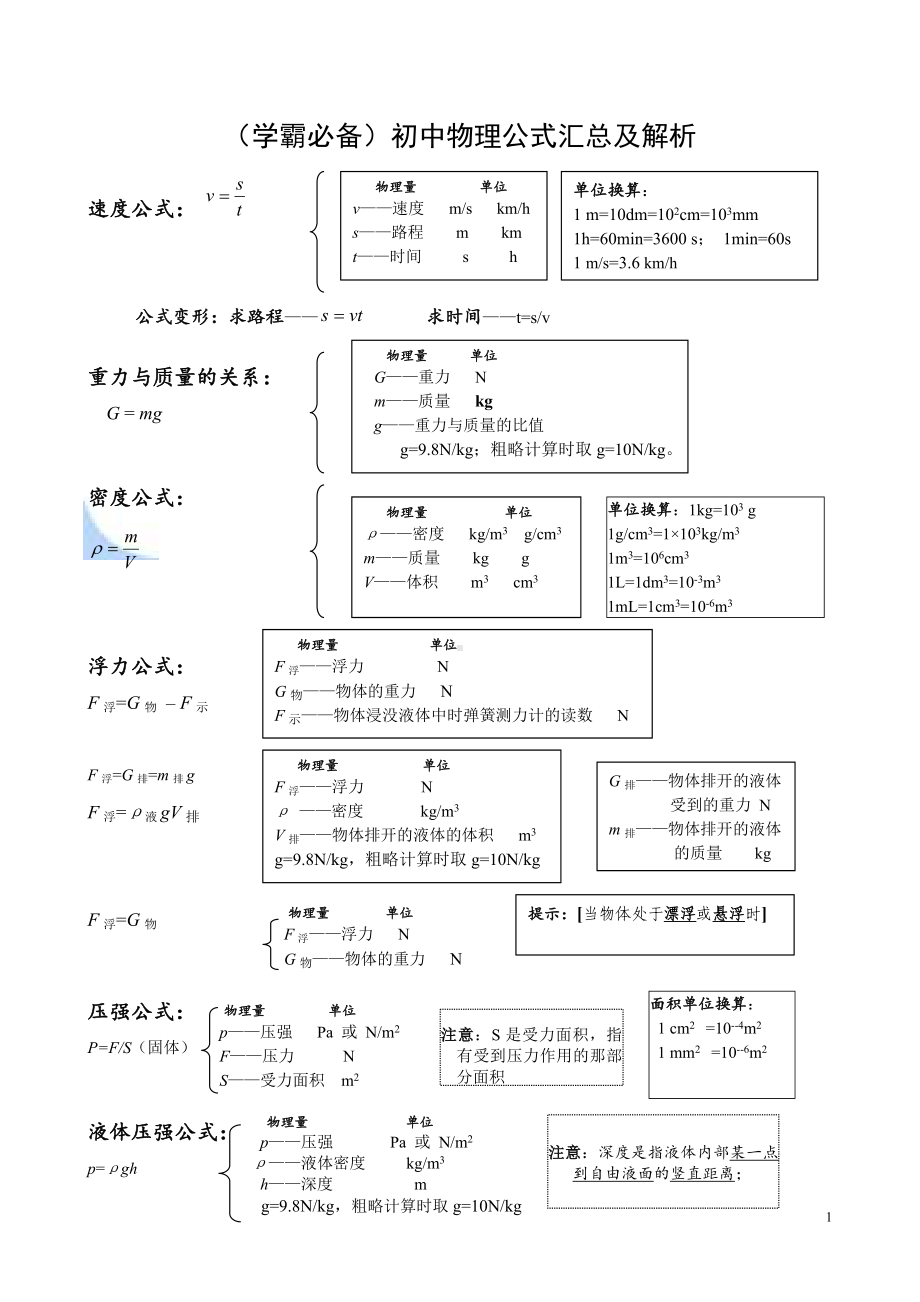 （学霸必备）初中物理公式汇总及解析.doc_第1页