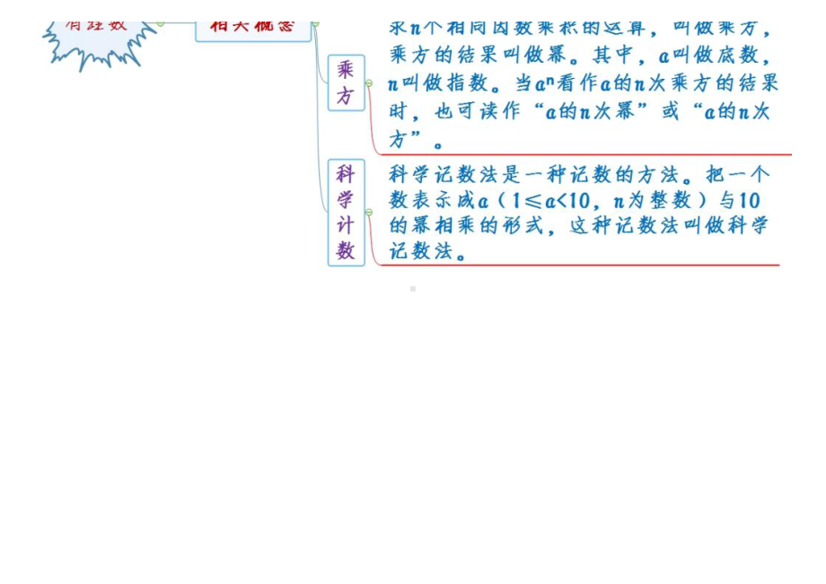 七年级数学上册有理数知识点梳理（思维导图）.docx_第3页