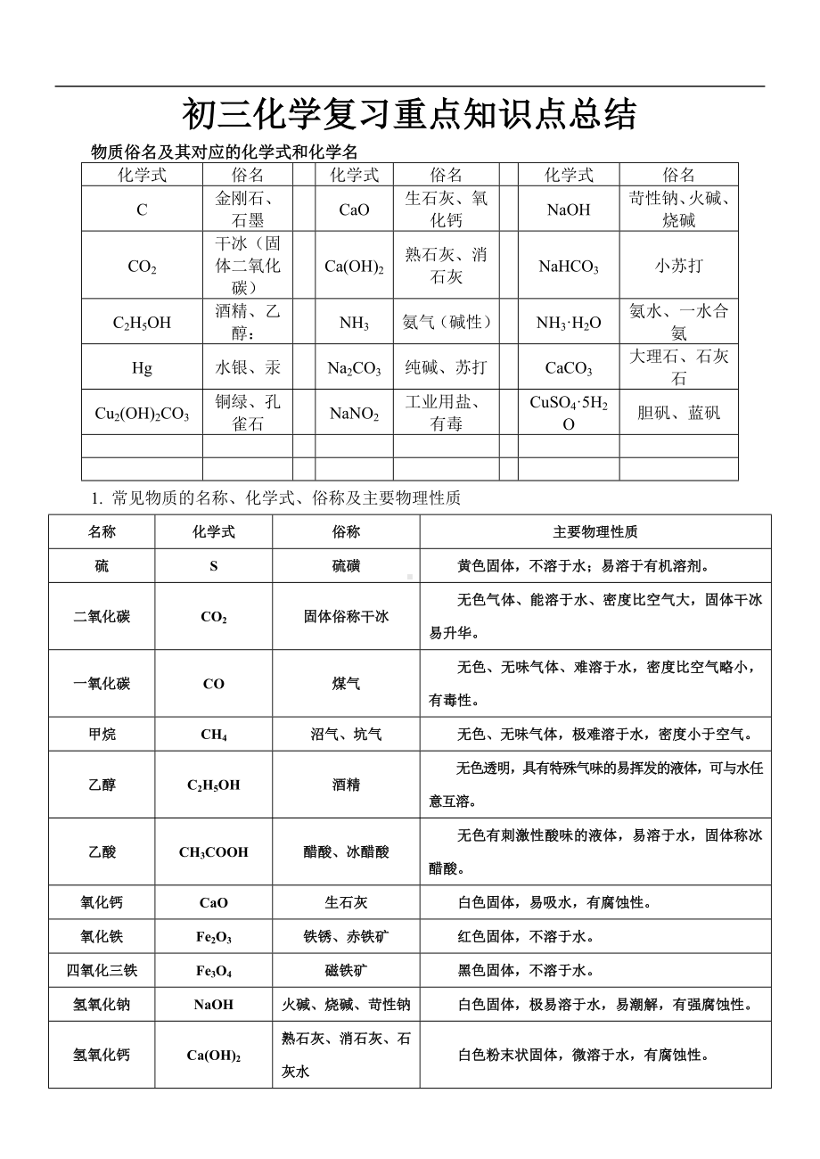 九年级化学复习重点知识点分类总结.doc_第1页