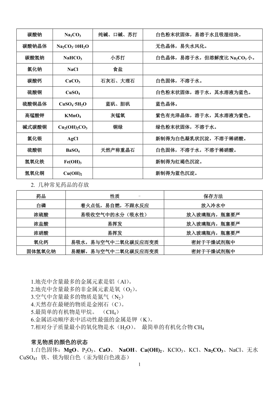 九年级化学复习重点知识点分类总结.doc_第2页