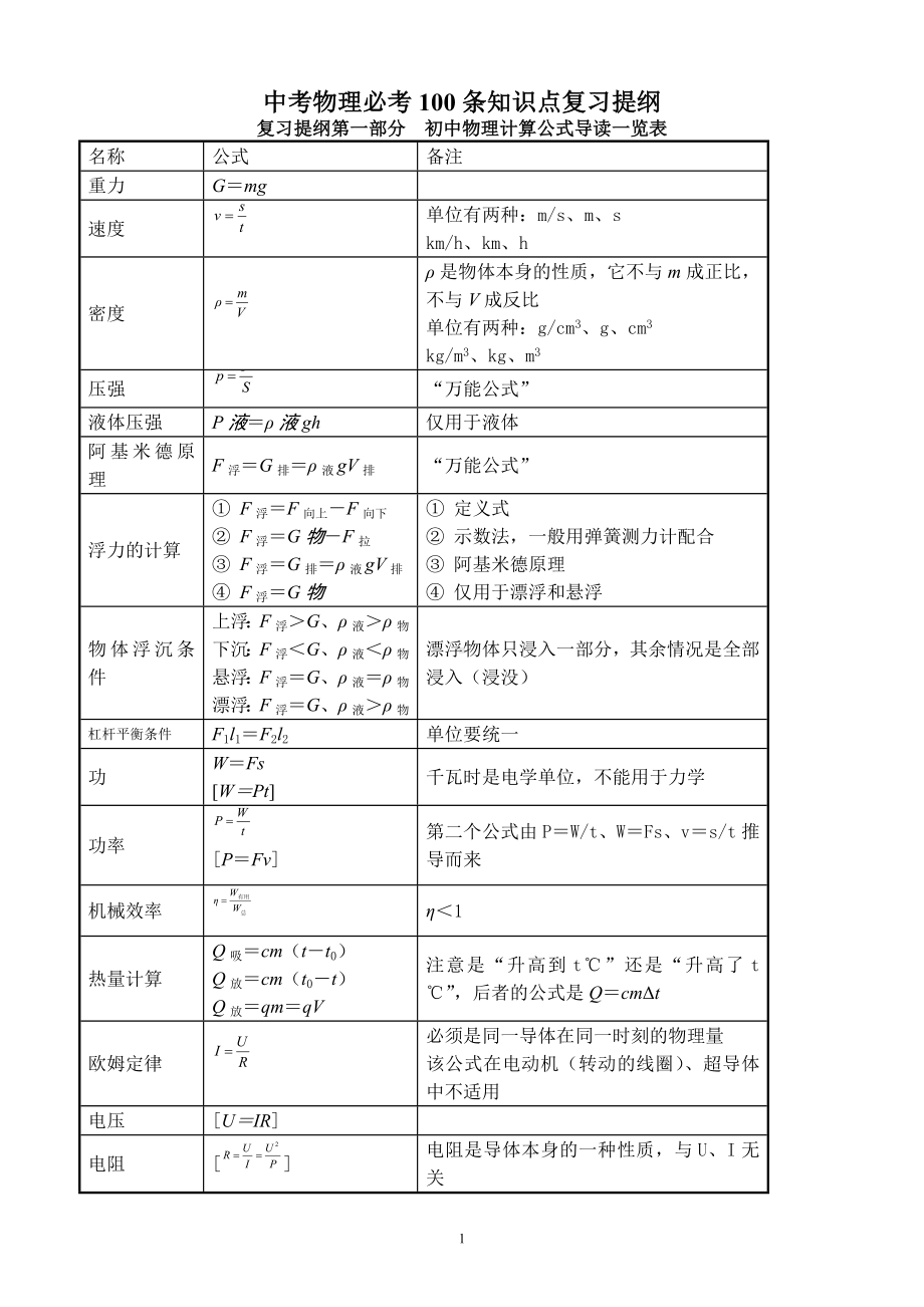 (最新版)中考物理必记100条知识点复习提纲.doc_第1页