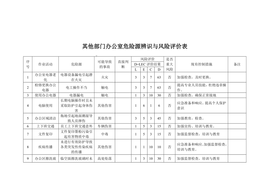 危化公司危险源辨识与风险评价表参考模板范本.doc_第2页