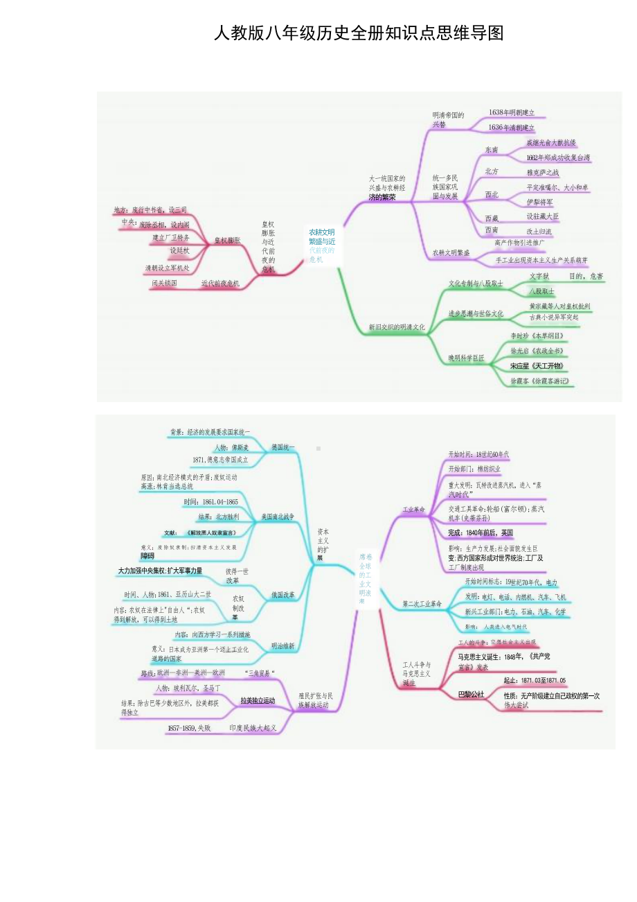 人教版八年级历史全册知识点思维导图.docx_第1页